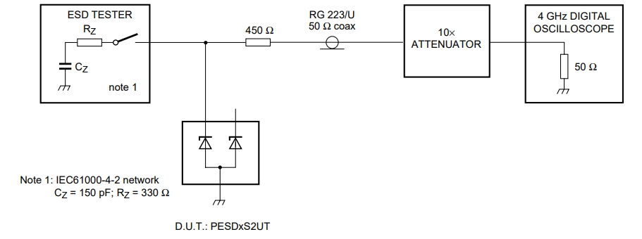 PESD3V3S2UT ZLR